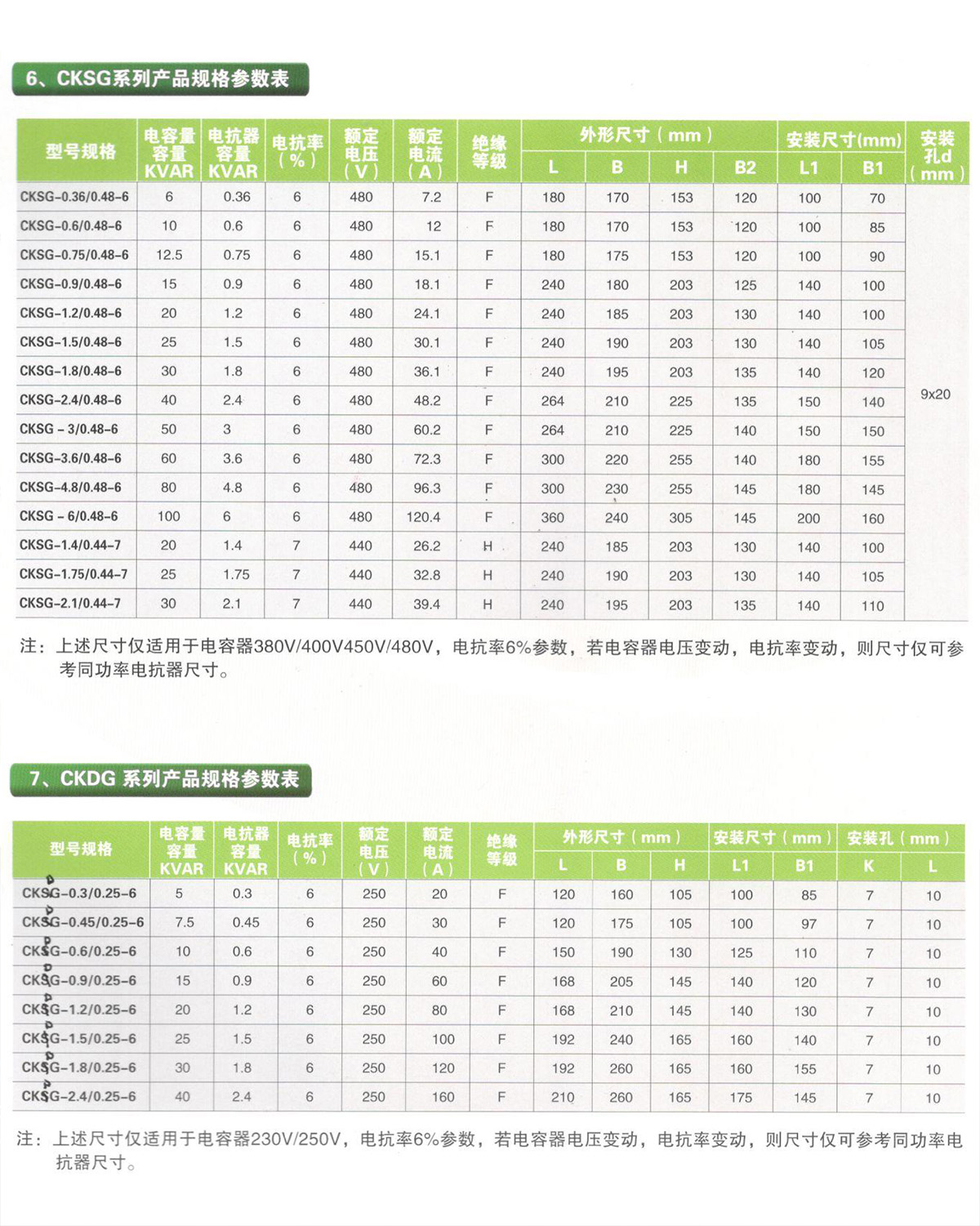 CKSG、CKDG低压电容器专用串联电抗器1.jpg